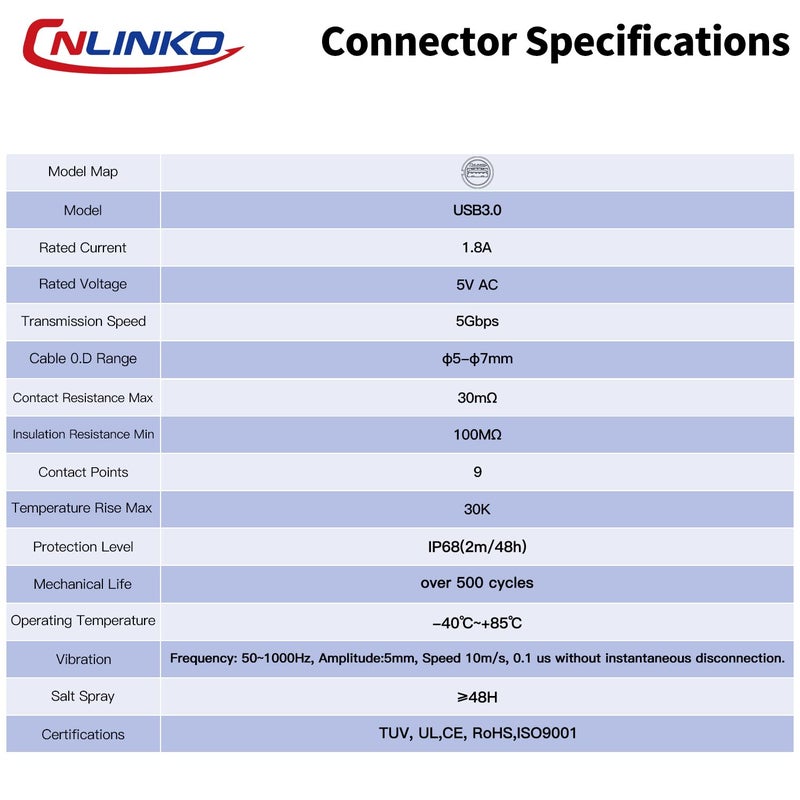 CNLINKO DH-24 USB 3.0 Connectors, Male Plug with 20 Inches Cable, Type A Female Metal Socket, Panel Mount Receptacles Socket, IP68 Waterproof Connector, M24 Signal Connectors (USB 3.0 Set) - Image 4